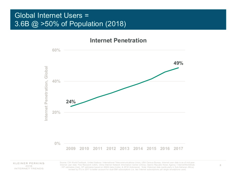 2018 интернет. Интернет тренды 2018. Интернет 2012. Главные интернет тренды 2017. A Quarter of the World's Internet users.