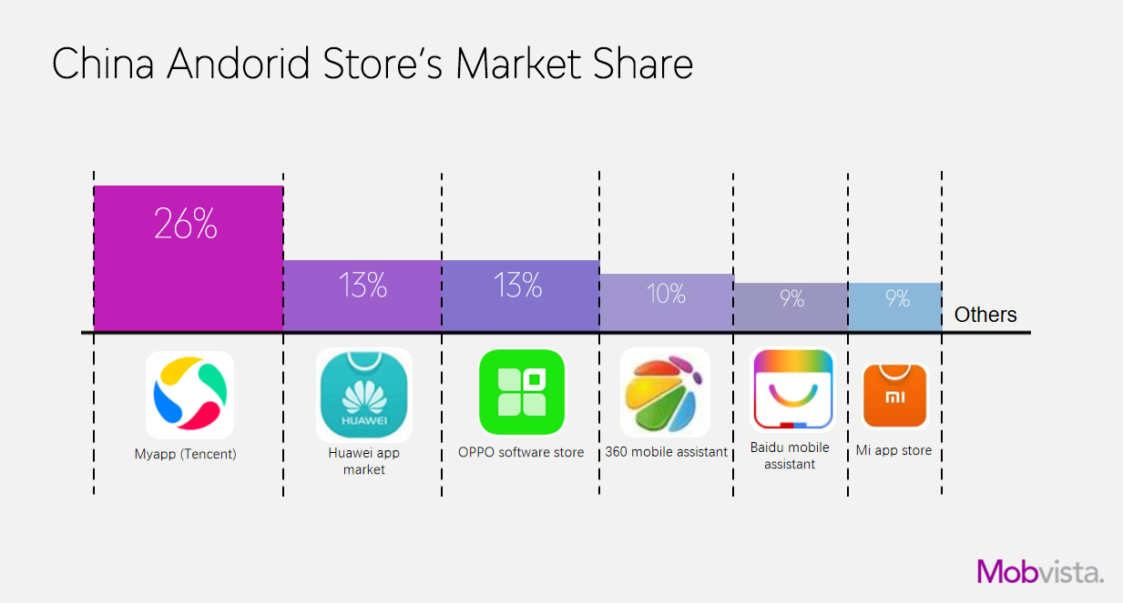 one mobile market app store